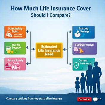 How Much Life Insurance Cover Should I Compare?